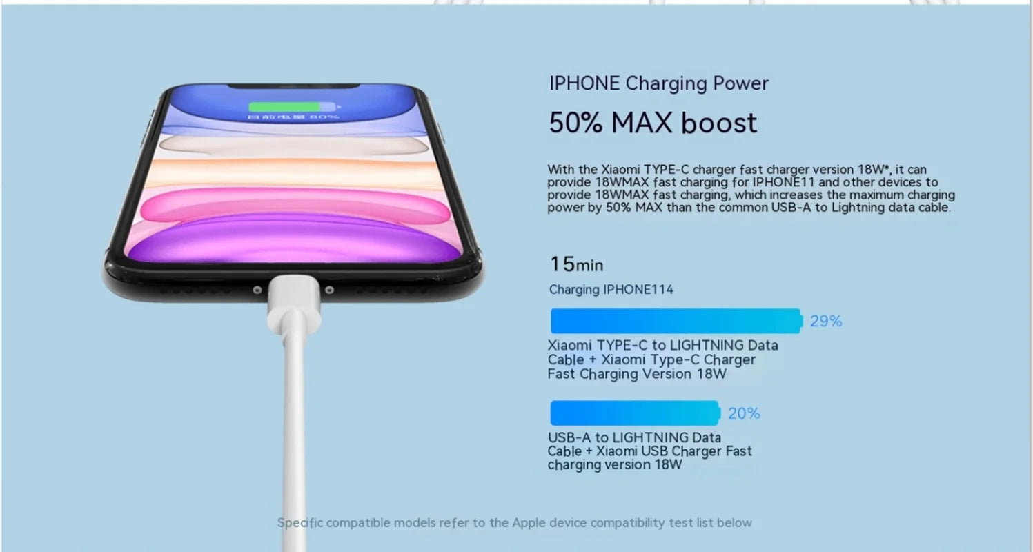 Xiaomi USB C -Lightning Cable for iPhone 14 13 12 11 Pro Max XS XR iPad PD 27W/20W Fast Charging Type C to Lighning Cable Data